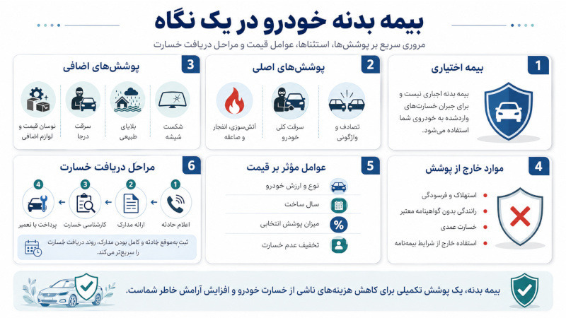 بیمه بدنه خودرو در یک نگاه