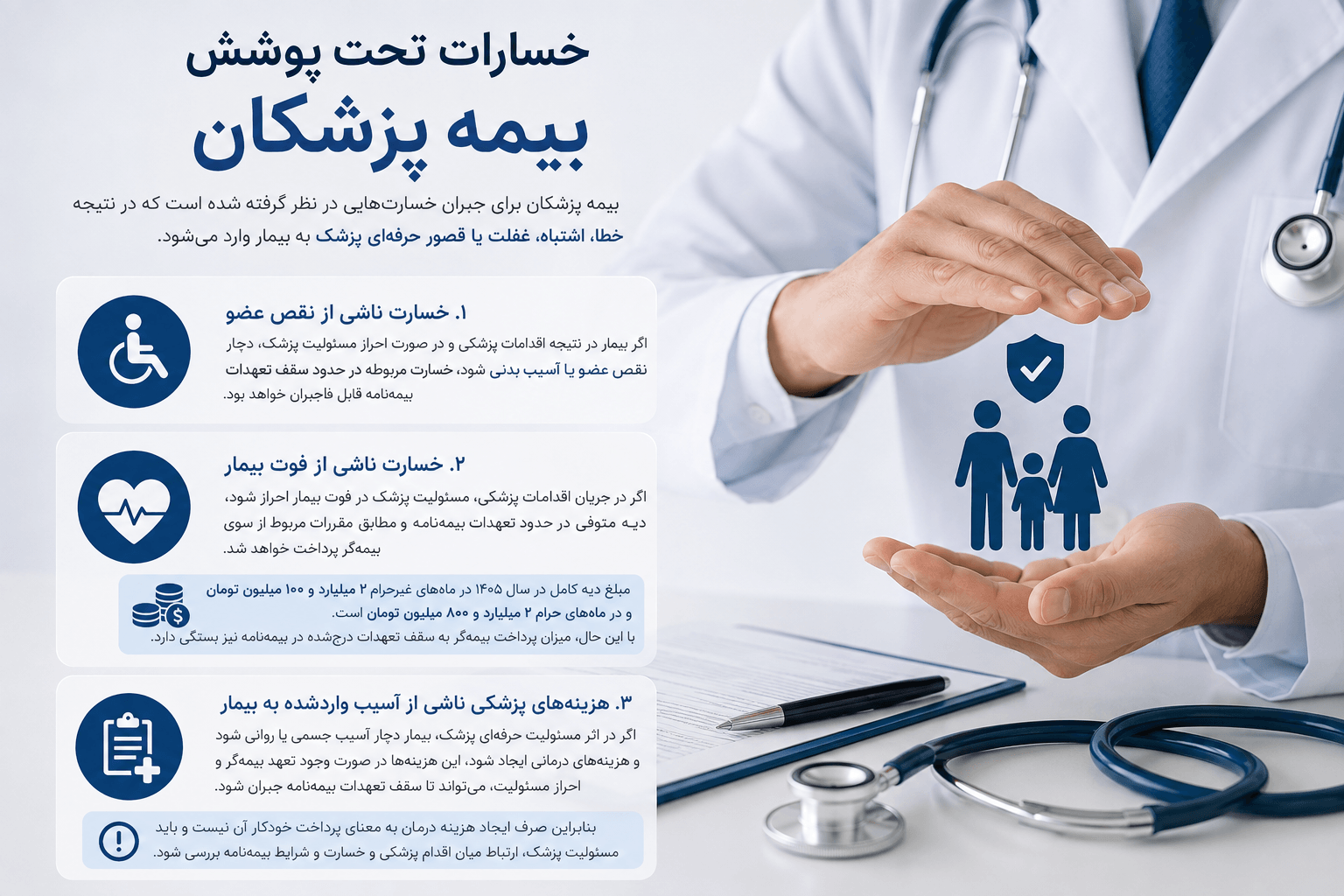 خسارات تحت پوشش بیمه پزشکان