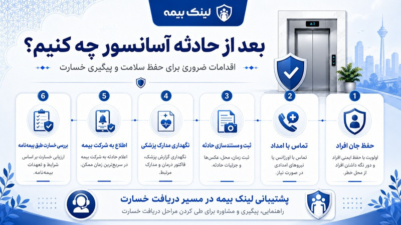 اقدامات بعد از حادثه آسانسور