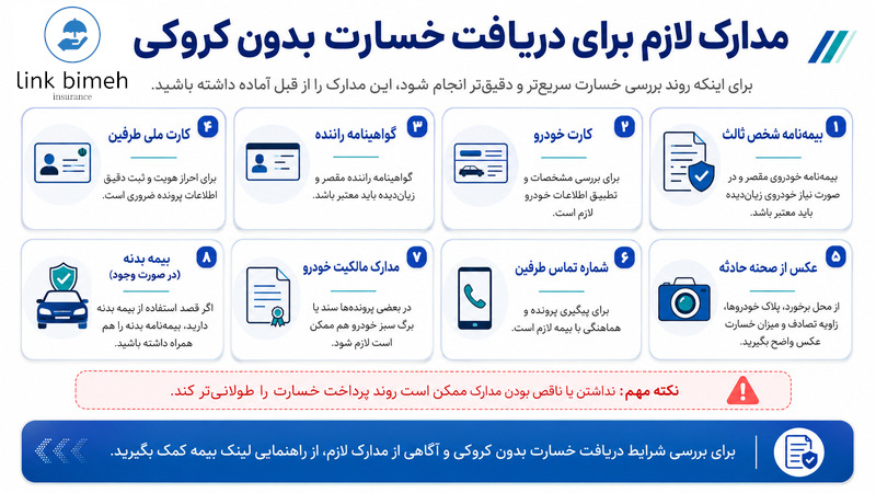 مدارک لازم برای دریافت خسارت بدون کروکی
